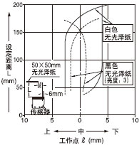  O(sh)x200mm(ֱ)