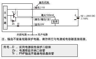 I/O·D