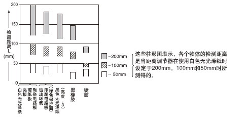 |(zh)(5050mm)͙zy(c)x֮g໥P(gun)ϵ