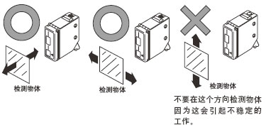  Ո(qng)ע횸(j)w\(yn)(dng)ķb