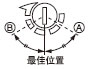 E4