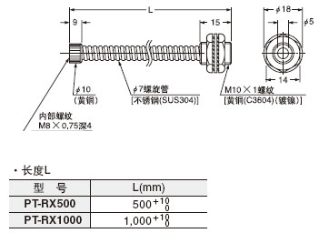 PT-RX500 PT-RX1000 o(h)()