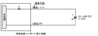 透過型傳感器的投光器