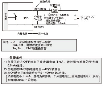 透過型傳感器的受光器,回歸反射型傳感器和擴(kuò)散反射
型傳感器