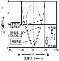 ЪMp͸ֵƽƄ(dng)(0.55mm)