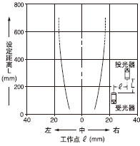 平行移動(dòng)特性