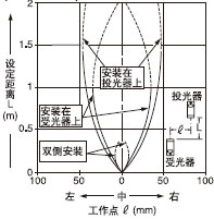 ЪMp͸ֵƽƄ(dng)(0.55mm)