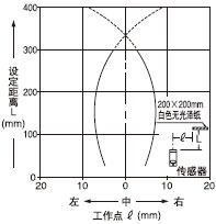 檢測領(lǐng)域特性檢