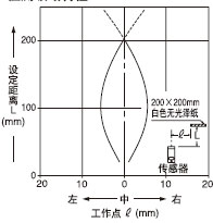 檢測領(lǐng)域特性檢