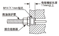 用內(nèi)螺紋螺絲安裝時(shí)