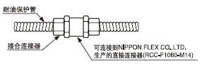 連接到另一保護(hù)管時(shí)
