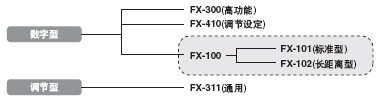 SUNXwƷwϵ