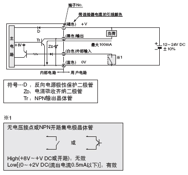 I/O·D
