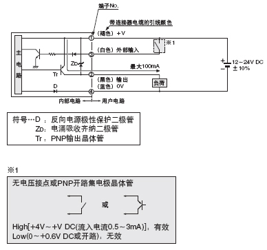I/O·D