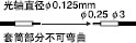 Sֱ0.125mm