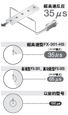 35sٶ(FX-301-HS)
