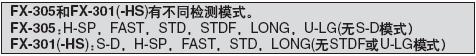 FX-305/FX-301(tɫLED)zyx(ע1)