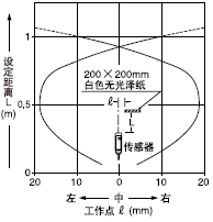 VF-D1000 VF-D1000TU(ku)ɢ
