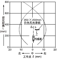 VF-D500 VF-D500T U(ku)ɢ