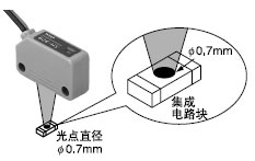 tɫLEDc(din) / SH-82R