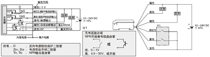 SU-7P (bio)(zhn)͡PNPݔ