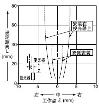 Mp͸ֵƽƄ(dng)(0.53mm)