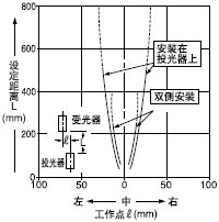 Mp͸ֵƽƄ(dng)(0.53mm)