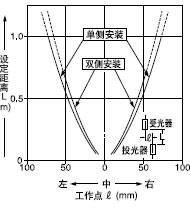 Mp͸ֵƽƄ(dng)(13mm)