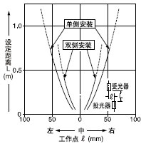 Mp͸ֵƽƄ(dng)(0.53mm)