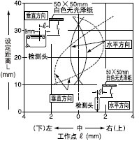 zyI(lng)