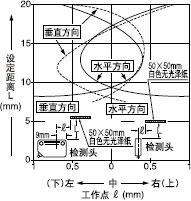 zyI(lng)