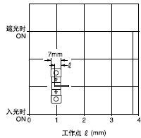 zyλ