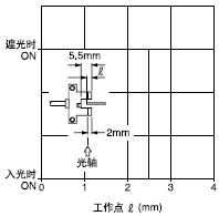 zyλ