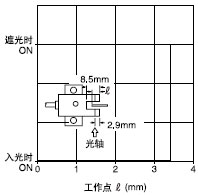zyλ