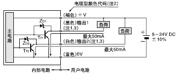 I/O·D