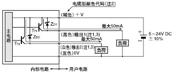 I/O·D