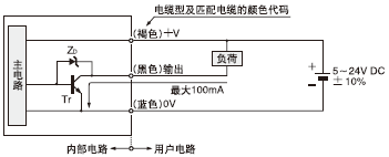 I/O·D