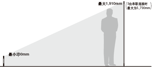 ɴ(lin)B3