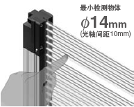 Finger type SF4B-F