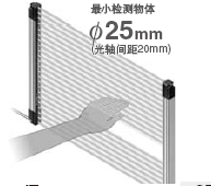 Hand type SF4B-H