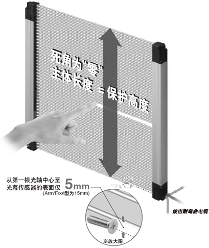 ɲ׷ȫԺa(chn)Զa(chn)O(sh)롣