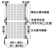 B3(S(sh)192(g)) 