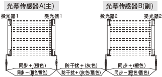 (lin)/(lin)B