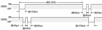 ݔΣۿݔ(OSSD1,OSSD2)ONr(sh)
