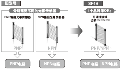ͨõȫO(sh)Ӌ(j) (du)(yng)PNPNPNɷNO 