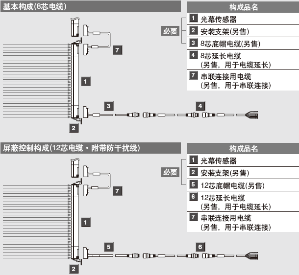 a(chn)Ʒ(gu)