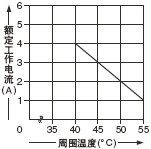 SF-C13Nbr(sh)fpD