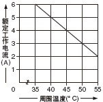 SF-C11Nbr(sh)fpD