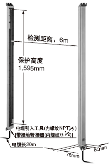 1,595mmĴ󷶇zy(o(h)߶)