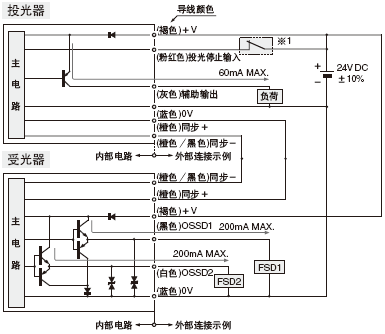 I/O·D